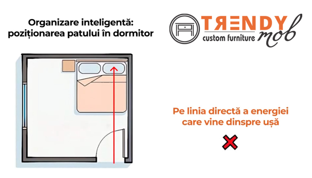 Poziționarea patului în dormitor. Cum să creezi un spațiu relaxant și funcțional